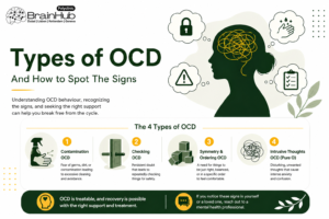 what are the 4 types of OCD