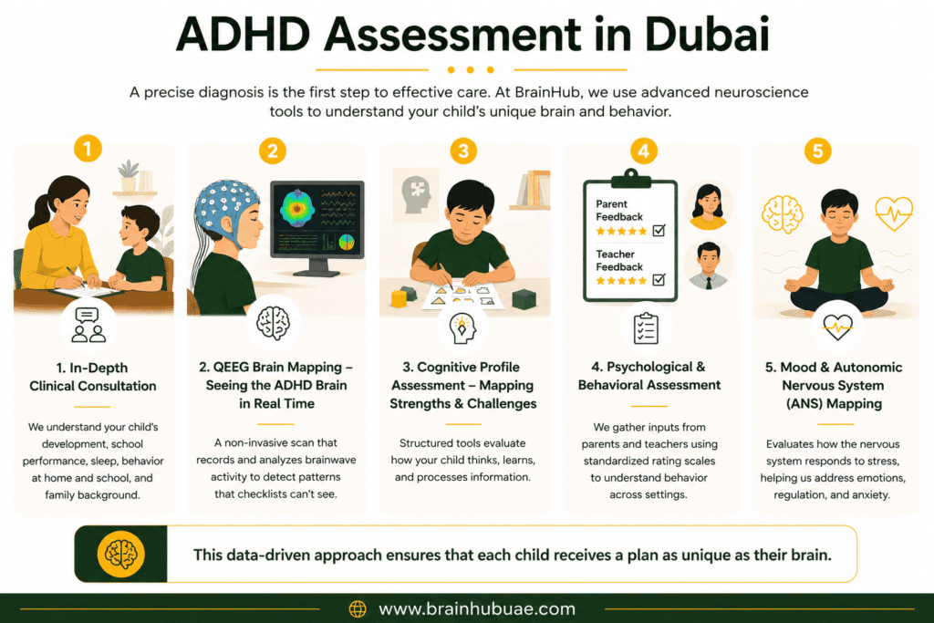 ADHD Assessment in Dubai